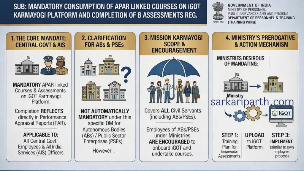 IGOT APAR Linked Programme