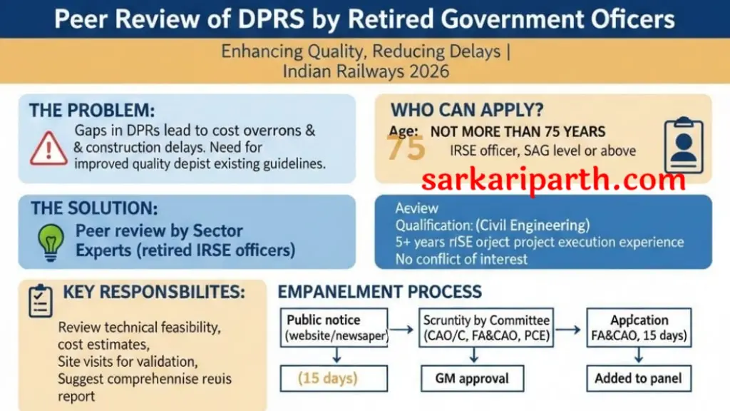 DPRS Peer Review 2026